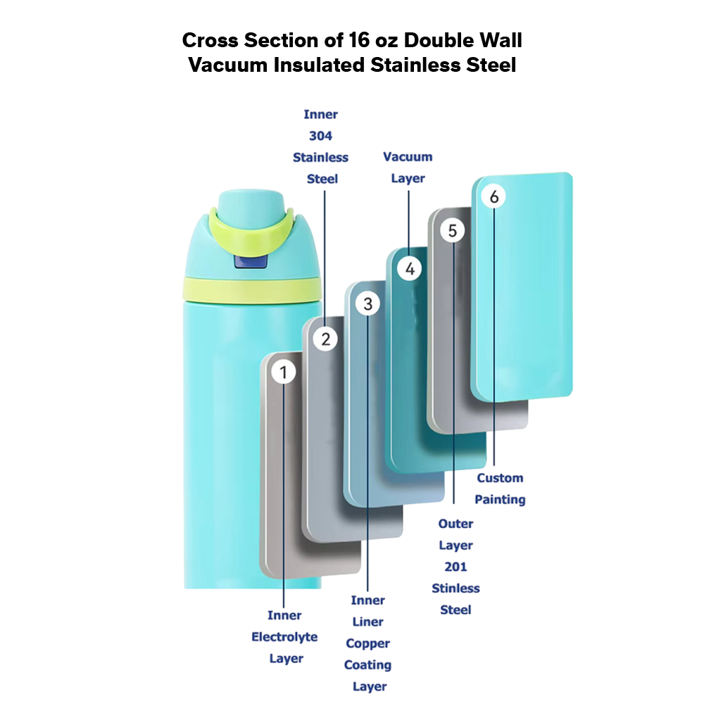 EnduroSip® 16 oz Water Bottle – Tralalero Trala Italian Brainrot | Dual-Sip Lid & UVDTF 3D Permasticker