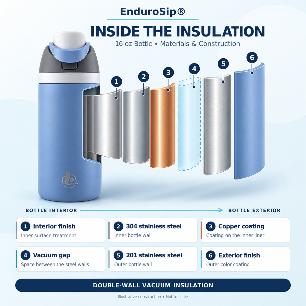 EnduroSip® 16 oz Kids Insulated Stainless Steel Water Bottle with Straw