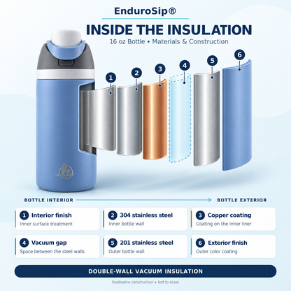 EnduroSip® 16 oz Kids Insulated Stainless Steel Water Bottle with Straw