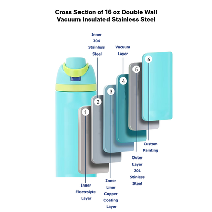 EnduroSip Kids Fruit Bottle Insulated Stainless Steel Water Bottle with Straw for Sports, Travel, and School, BPA-Free Sports Water Bottle, 16 oz